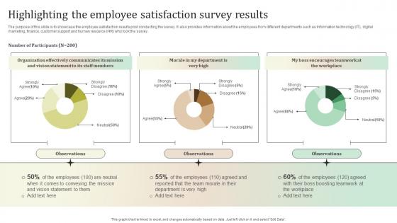 Highlighting The Employee Satisfaction Survey Results Ultimate Guide To Employee Retention Policy
