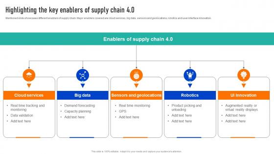 Highlighting The Key Enablers 4 0 Successful Strategies To And Responsive Supply Chains Strategy SS