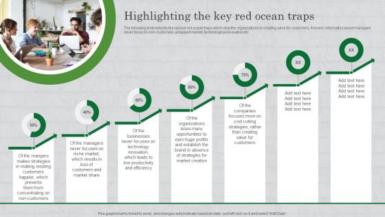Highlighting The Key Red Ocean Traps How To Survive In A Competitive Market