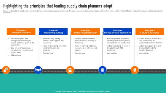 Highlighting The Principles That Leading Successful Strategies To And Responsive Supply Chains Strategy SS