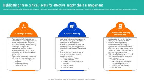 Highlighting Three Critical Effective Successful Strategies To And Responsive Supply Chains Strategy SS