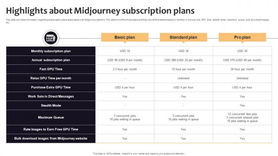 Highlights About Midjourney Subscription Plans Curated List Of Well Performing Generative AI SS V