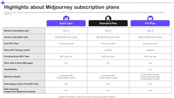 Highlights About Midjourney Subscription Plans Splendid 10 Generative Ai Tools AI SS V