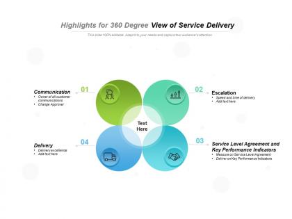 Highlights for 360 degree view of service delivery