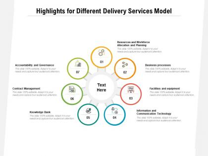 Highlights for different delivery services model
