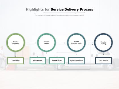 Highlights for service delivery process