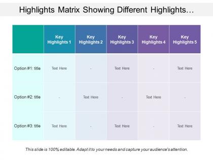 Highlights matrix showing different highlights with text options