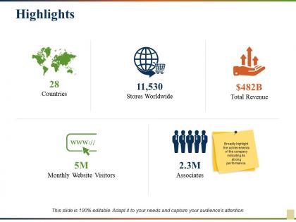 Highlights stores worldwide monthly website visitors total revenue