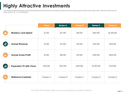 Highly attractive investments series b round funding ppt file slide portrait