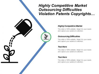 Highly competitive market outsourcing difficulties violation patents copyrights
