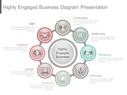 Highly engaged business diagram presentation