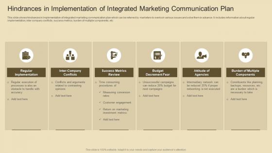 Hindrances In Implementation Of Integrated Marketing Communication Plan