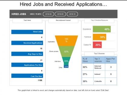 Hired jobs and received applications recruitment dashboard