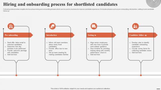 Hiring And Onboarding Process For Shortlisted Candidates Complete Guide For Talent Acquisition