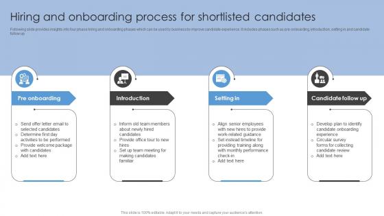 Hiring And Onboarding Process For Shortlisted Candidates Sourcing Strategies To Attract Potential Candidates