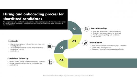 Hiring And Onboarding Process For Shortlisted Workforce Acquisition Plan For Developing Talent