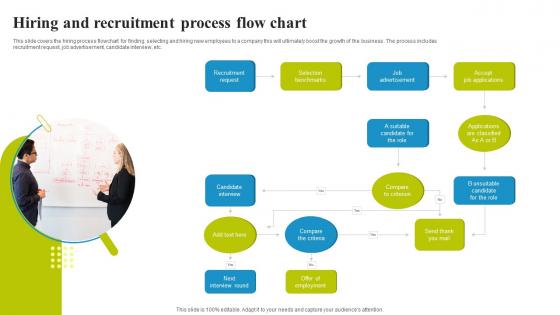 Hiring And Recruitment Process Flow Chart