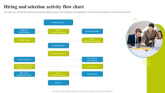 Hiring And Selection Activity Flow Chart