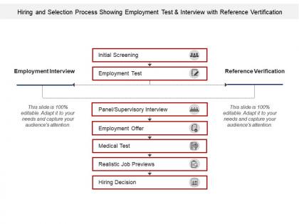 Hiring and selection process showing employment test and interview with reference vertification