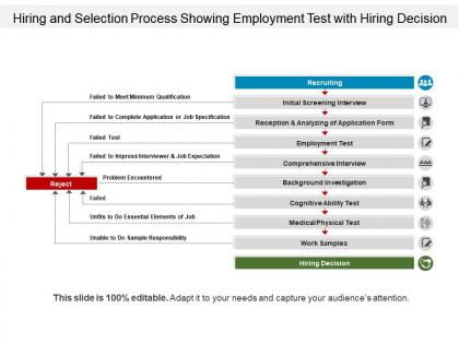 Hiring and selection process showing employment test with hiring decision