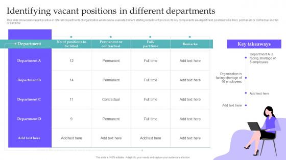 Hiring Candidates Using Internal Identifying Vacant Positions In Different Departments