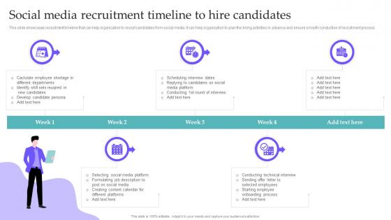 Hiring Candidates Using Internal Social Media Recruitment Timeline To Hire Candidates