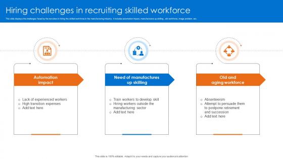 Hiring Challenges In Recruiting Skilled Workforce