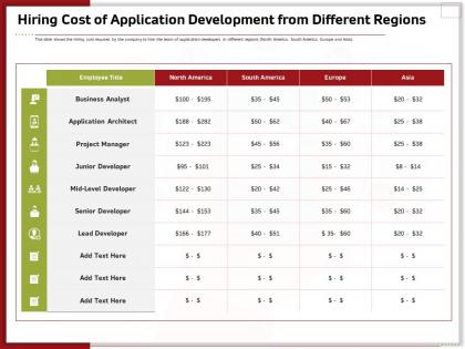 Hiring cost of application development from different regions ppt model
