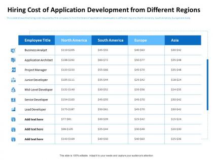 Hiring cost of application development from lead developer ppt powerpoint rules