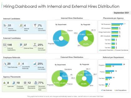 Hiring dashboard with internal and external hires distribution