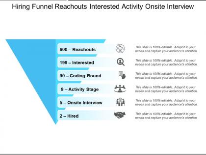 Hiring funnel reachouts interested activity onsite interview