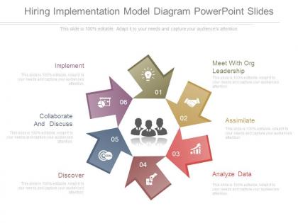Hiring implementation model diagram powerpoint slides