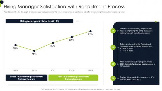 Hiring Manager Satisfaction With Overview Of Recruitment Training Strategies And Methods