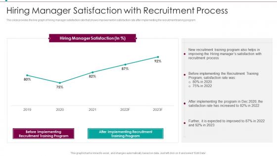 Hiring Manager Satisfaction With Recruitment Training Plan For Employee And Managers
