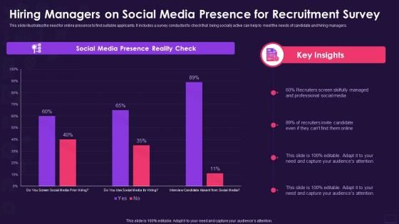 Hiring managers on social media presence for recruitment survey