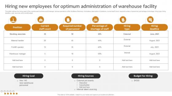 Hiring New Employees For Optimum Administration Implementing Cost Effective Warehouse Stock