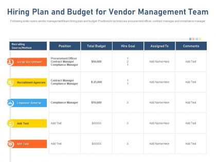 Hiring plan and budget for vendor management team total budget ppt summary visuals