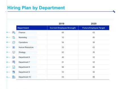 Hiring plan by department current employee strength ppt powerpoint presentation model