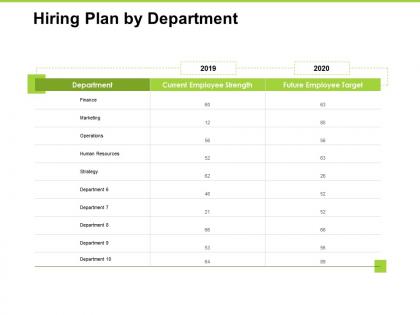 Hiring plan by department marketing planning ppt powerpoint presentation model visuals