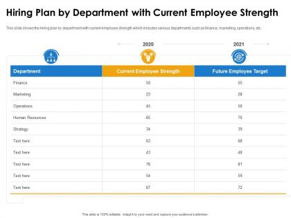 Hiring plan by department with current employee strength ppt ideas guide