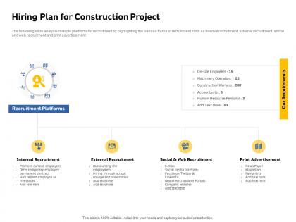 Hiring plan for construction project freelancer ppt powerpoint presentation infographic rules
