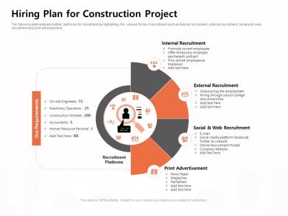 Hiring plan for construction project news paper ppt powerpoint presentation infographics layout