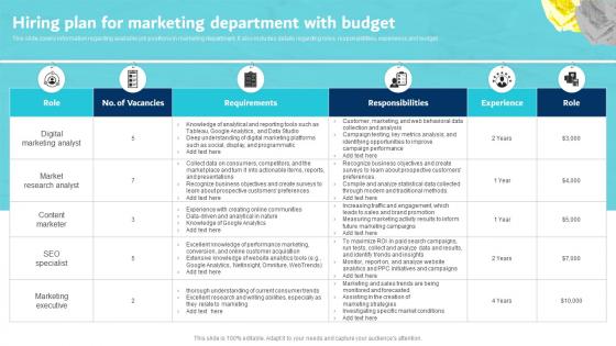 Hiring Plan For Marketing Department With Budget Digital Marketing Plan For Service