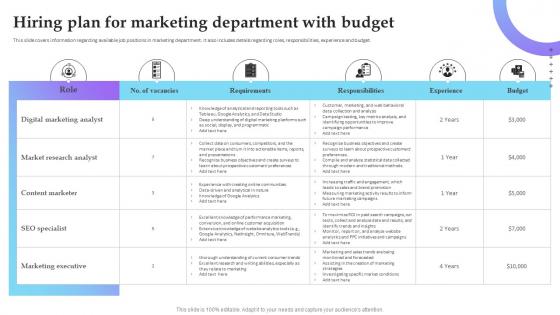 Hiring Plan For Marketing Department With Budget Service Marketing Plan To Improve Business