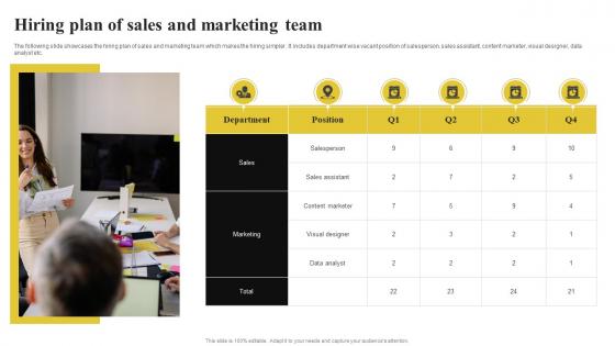 Hiring Plan Of Sales And Marketing Team