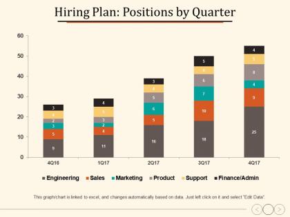 Hiring plan positions by quarter marketing strategy business