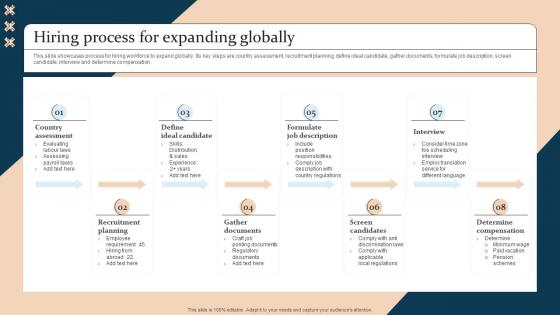 Hiring Process For Expanding Globally Strategic Guide For International Market Expansion