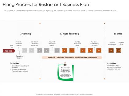 Hiring process for restaurant busrestaurant business plan restaurant business plan ppt grid