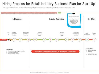 Hiring process for retail industry business plan for start up ppt template