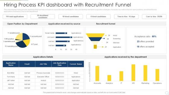 Hiring Process Kpi Dashboard Snapshot With Recruitment Funnel